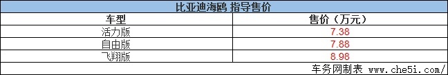造型别致 配置丰富 比亚迪海鸥正式上市 售7.38-8.98万元