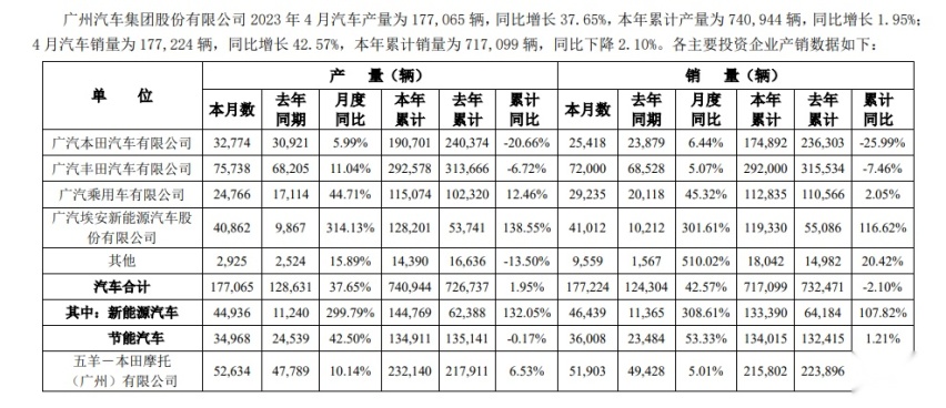 从广汽销量看日系车前世今生：“两田”依然坚挺，三菱几近消失