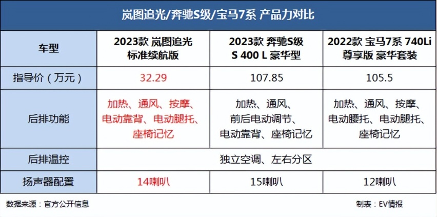 探店岚图追光：7.2万元选装包限免，内卷“新玩法”？