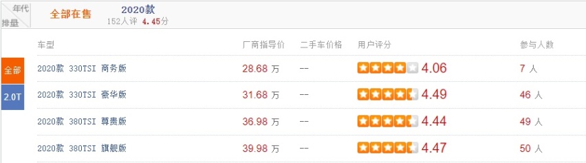 “背靠大树”的威然销量难敌GL8，车主说空间稍小，优惠不够