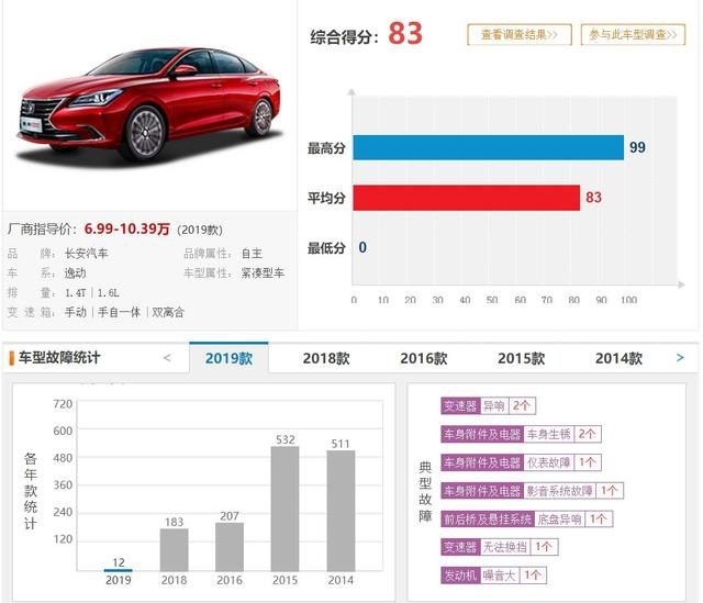 买国产车需谨慎，这5款车型质量投诉最高，上汽集团旗下占3款