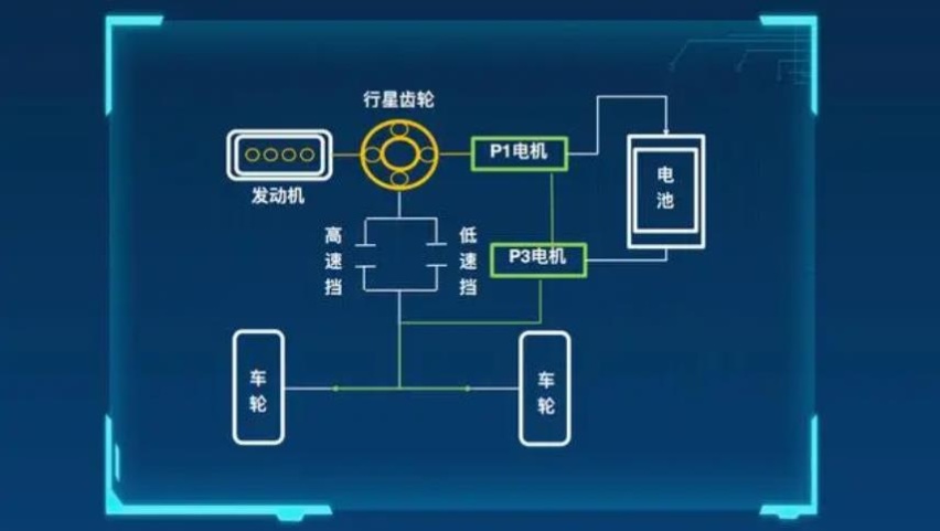 2023款风神皓瀚HEV，9.99万的混动车，解读4档DHT变速箱