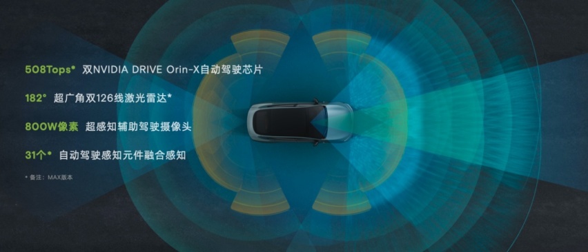 小鹏智驾「三级跳」