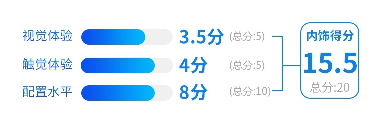 2 0t 8at 优惠5 6万 这台巨帅的suv实力如何 爱卡汽车爱咖号