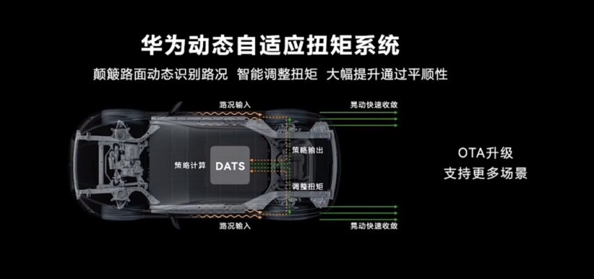 智能与豪华的碰撞 问界M5 EV有哪些值得关注的点？