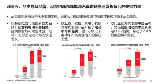 《全球新能源汽车品类趋势研究报告》发布，品类创新成新焦点