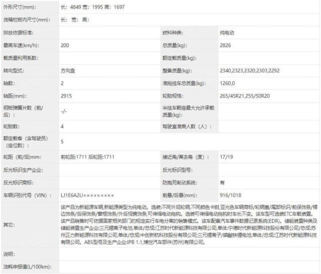 激光雷达+电动尾翼！年内交付，全新蔚来EC6申报图曝光