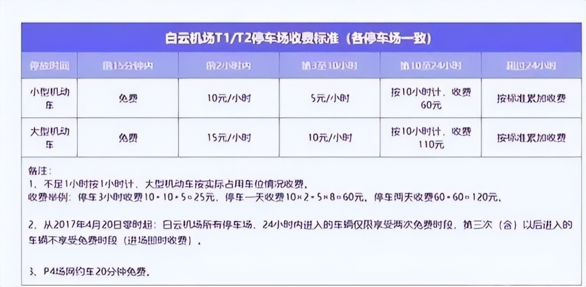 广州白云机场停车场收费标准2022，广州白云机场停车费一天多少钱