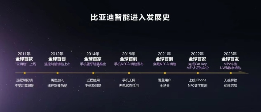 传统油车大势已去？王传福预测新能源车渗透率将突破50%