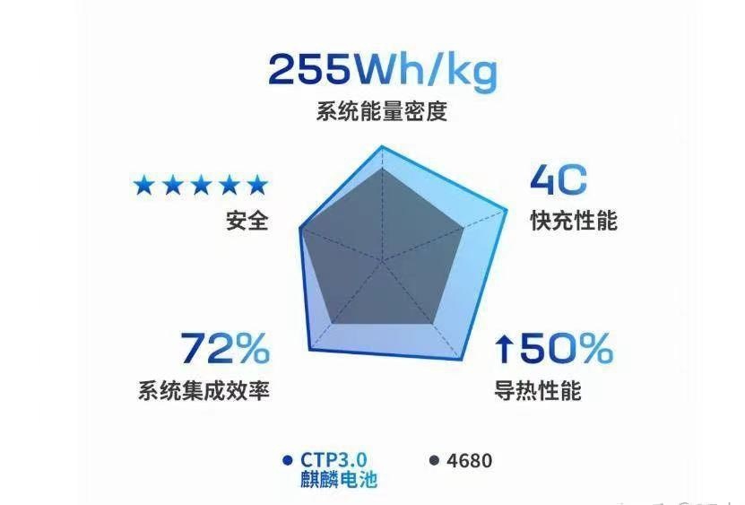 宁德时代：动力电池一条街，打听打听谁是“爹”？