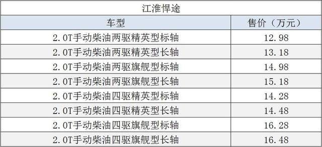 新车｜江淮皮卡悍途上市 12.98万元起 瞄准长城炮开火？