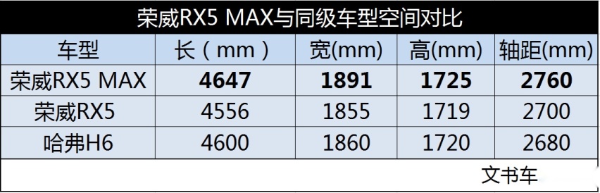 荣威RX5 MAX能否成为上汽乘用车下一颗“最闪亮的星”？