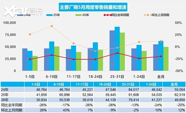 车市“温修复”中分化加剧,上汽大众“五连发”带起转型新节奏