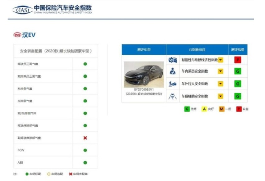 刀片电池翻车了？汉EV高速对撞后车损严重又“自燃”闹哪般？