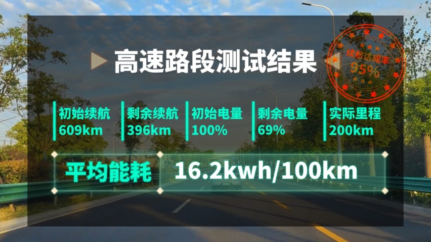 真实场景下的续航测试，零跑C11给够惊喜！