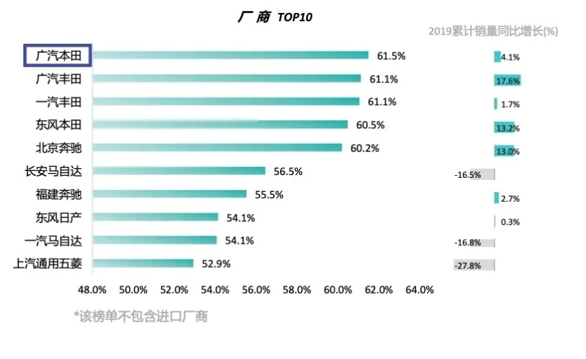 这辆车真的没有缺点吗？试驾广汽本田冠道