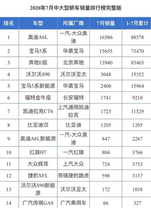 C级车榜单有德系、美系、英系，甚至是自主，为何独缺日系？