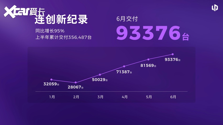 10万级纯电再掀桌，零跑B01/B10把高端配置打下来了！