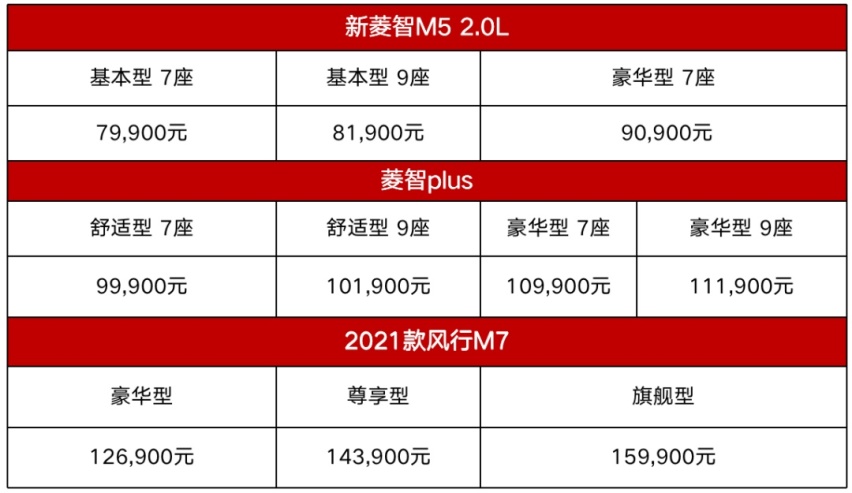 20年的热销：流水的MPV，铁打的菱智