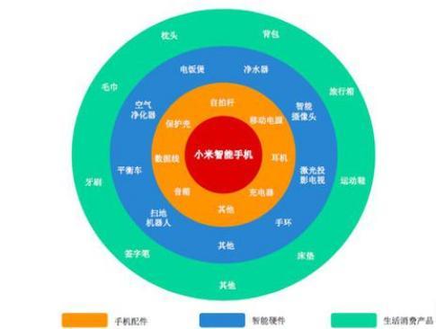 新能源汽车火了。看到各位资本大鳄跑步进场，小米怎么会闲着