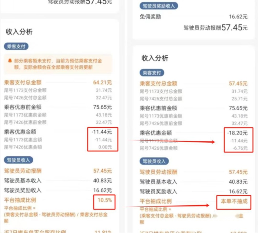 免佣卡不免佣？司机买了免佣卡还被抽佣，一笔订单少了80元
