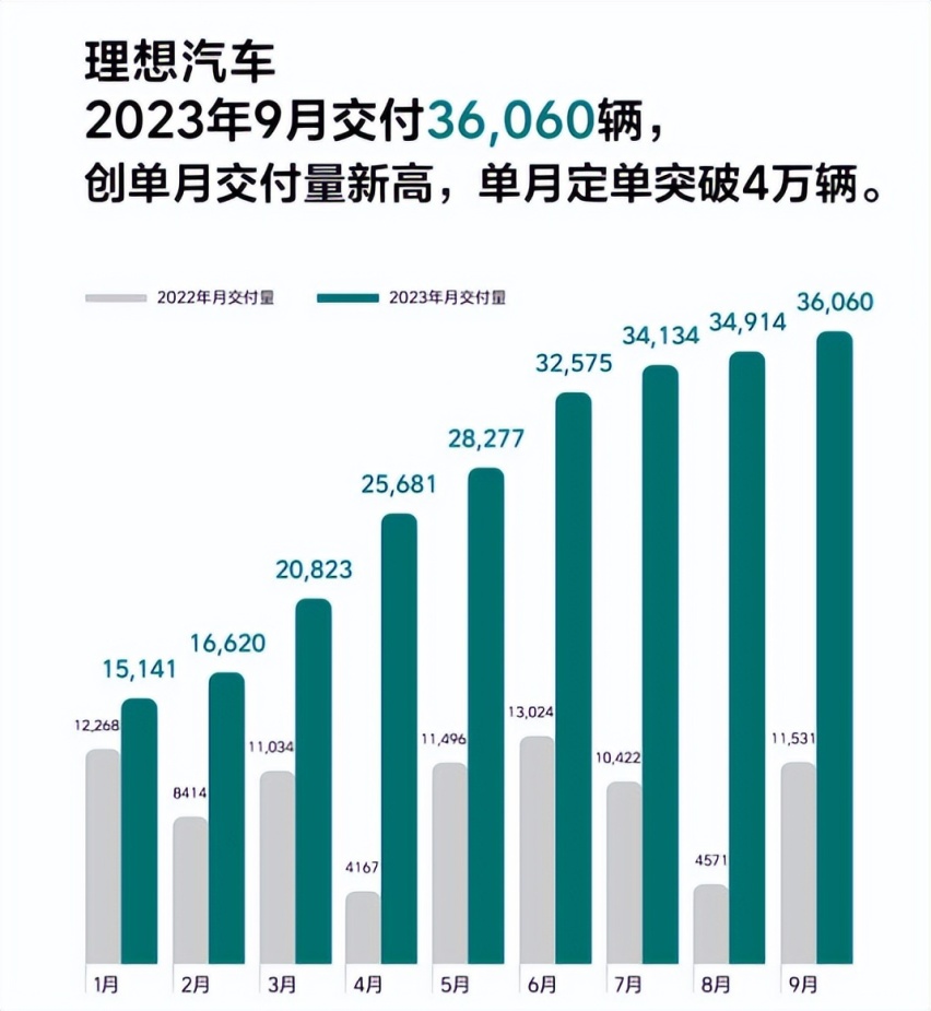 50万最“丑”MPV将入市，李想却喊你“猜风阻系数”，啥玄机？