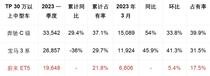 蔚来展台上的BBA高管们