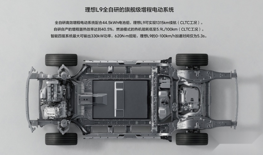 用户抢购挤爆理想服务器，理想L9又成爆款？