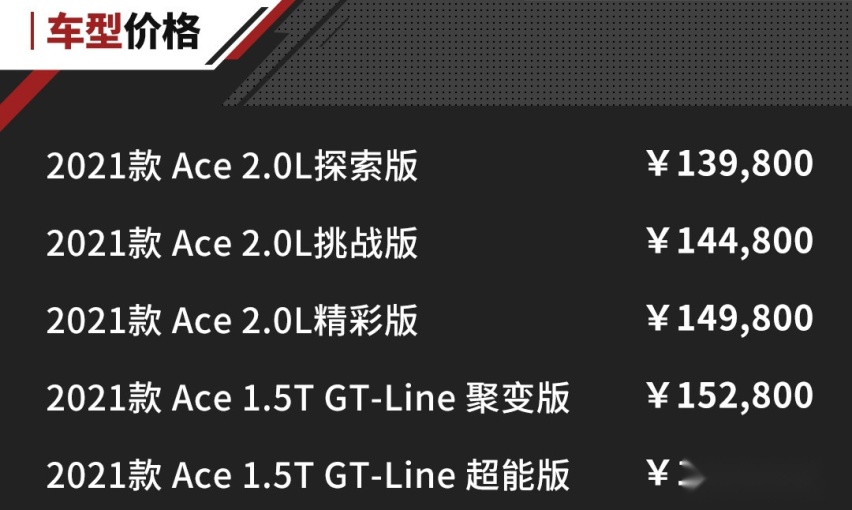 13.98万起 这台1.5T合资SUV还带全球独创发动机技术！
