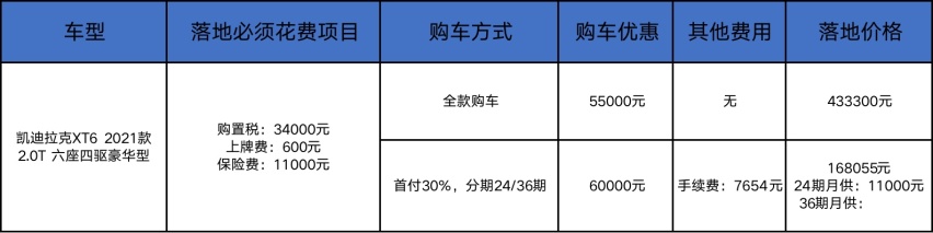 凯迪拉克XT6和奔驰GLC是同价格的对手？买谁是妥协
