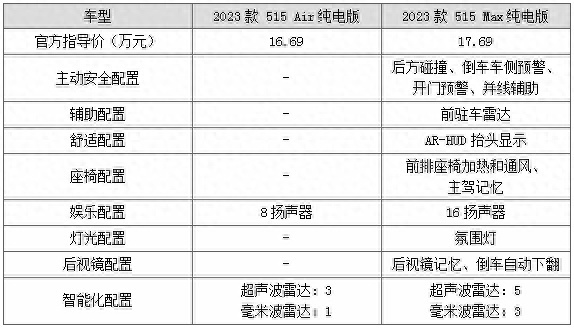 15.59万元起的中大型轿车！长安启源A07该怎么选？