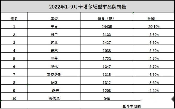 品牌排名数据.jpg