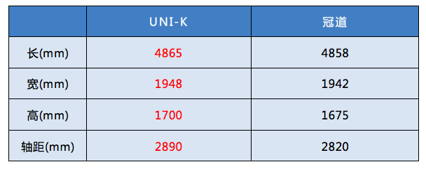 爆款稳了！UNI-K引领中大型SUV价值升舱