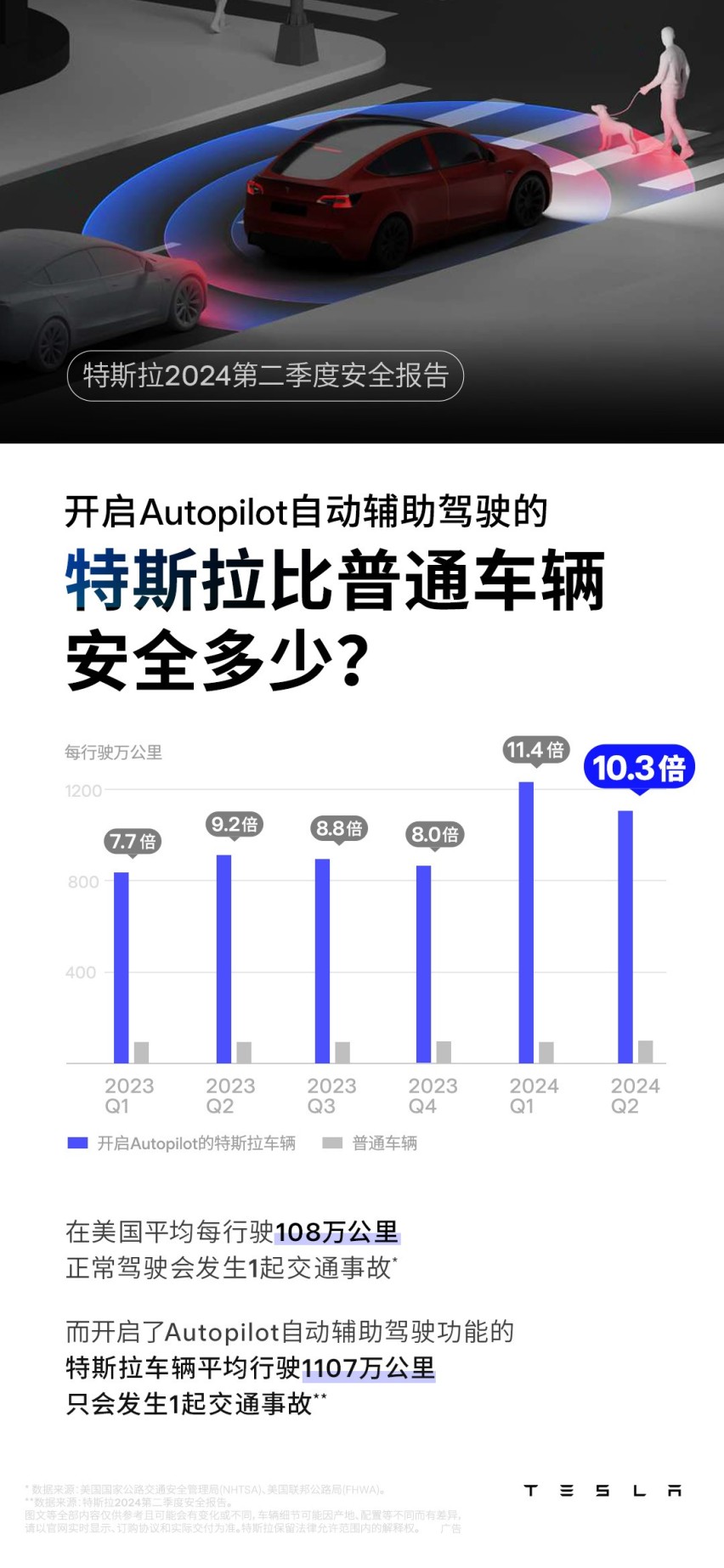 特斯拉亮相2024服贸会，智能化驱动让产品“一次购买，持续进化”