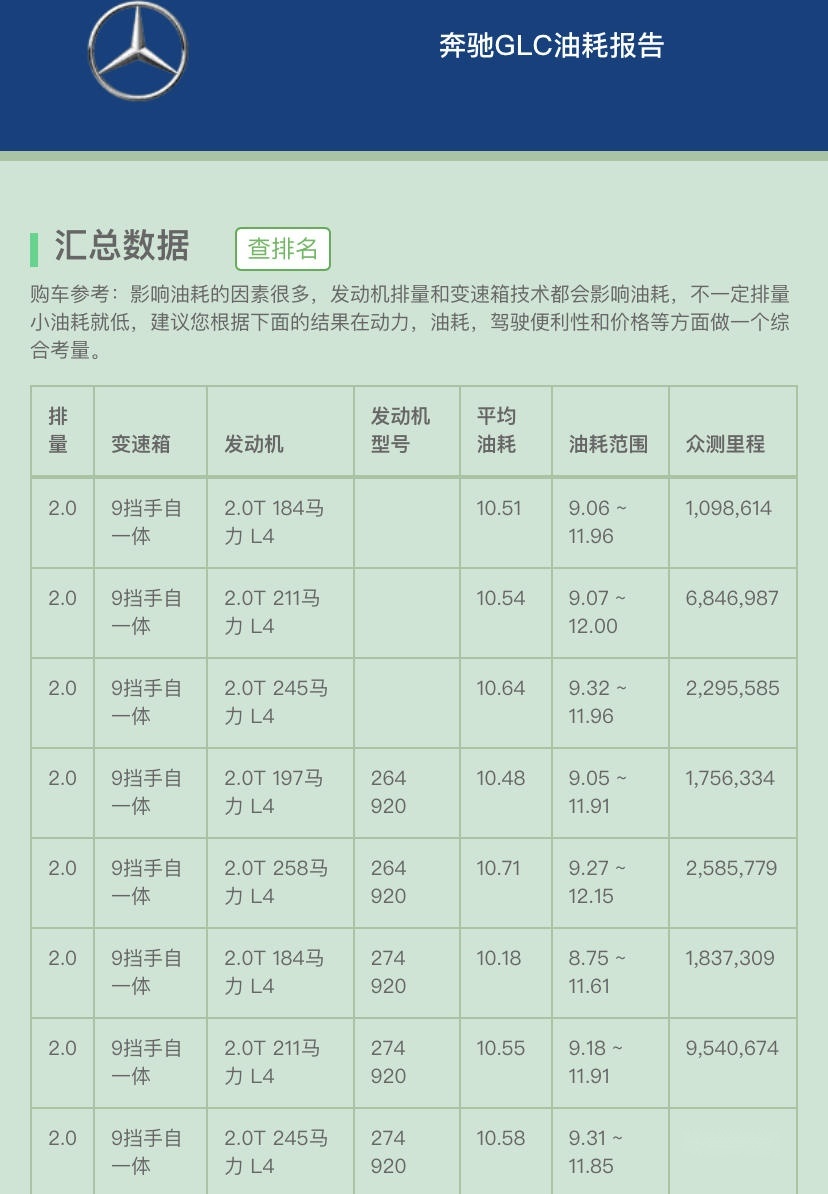 想买林肯航海家又担心美系车油老虎？众车主告诉你林肯车真实油耗