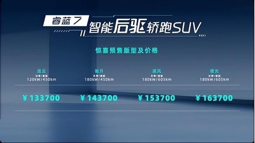 13.37万起，续航450-605Km！睿蓝7正式开启全球预售
