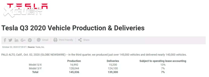 国产版Model 3降到25万以下，小鹏P7、比亚迪汉怎么办