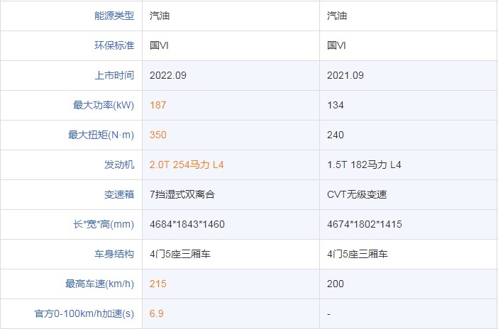 让年轻人从”神车”思域上移开目光，Ta是如何做到的？