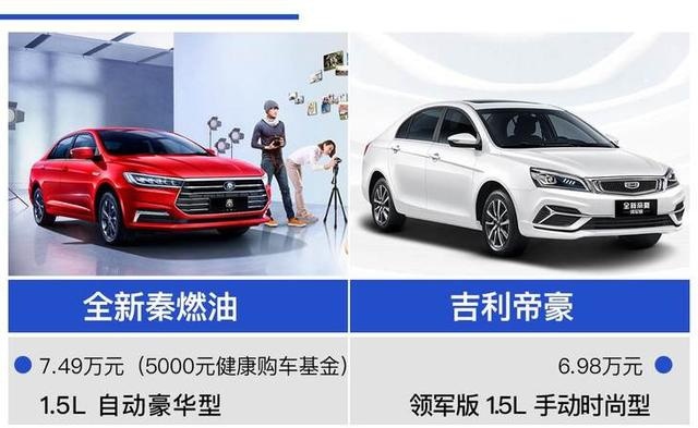 如果你有7万元，还不想买手动挡，这款车肯定适合你