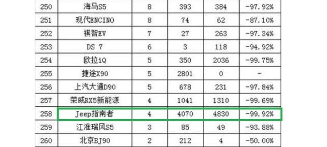 开它比奥迪Q3舒服，10年前起步25万，如今低至13万，没人