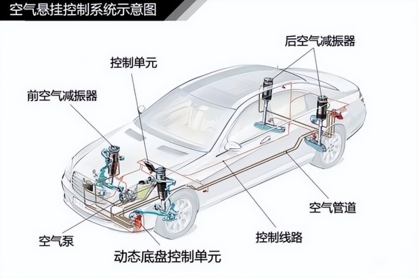 小鹏G9的底盘够“硬”吗？双腔空悬给了多少底气？