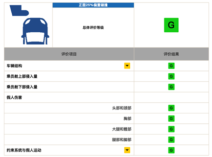 不开玩笑，比亚迪汉真能打败奥迪A6L吗？