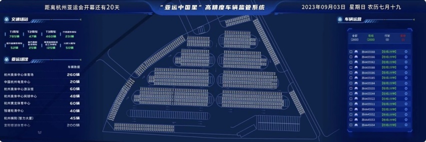 与体育精神、与用户在一起！吉利交付2000多辆杭州亚运会用车