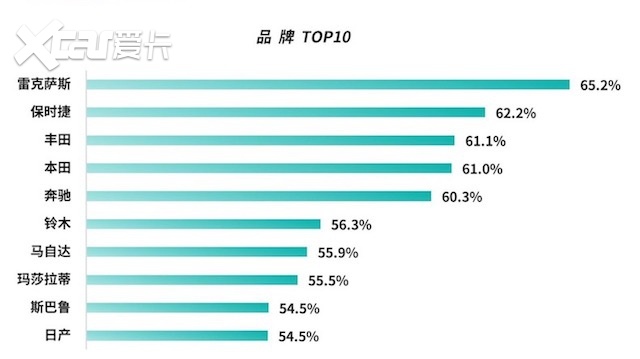 三年保值率60.7%，凯美瑞何以成为中型车保值标杆？