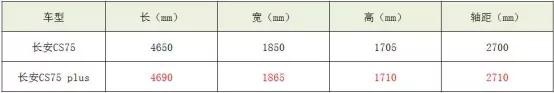 三巨头“二世”就位，F、Plus、pro能否再次为中国品牌加