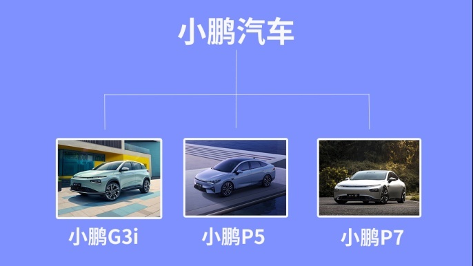 配置顶/大空间/超智能！这台国产新车小鹏P5性能很全面