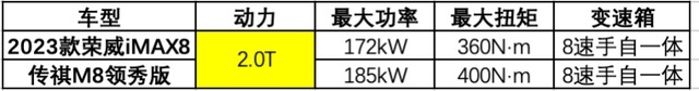 自主MPV站起来了！驾乘质感赶超合资，二十万级卷越级配置