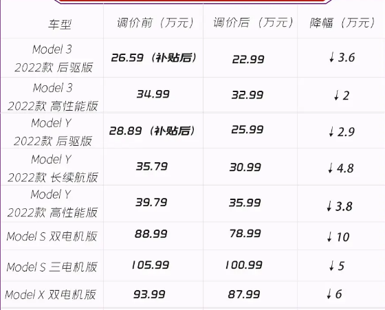 特斯拉连续的大幅降价，消费者维权是否正确？