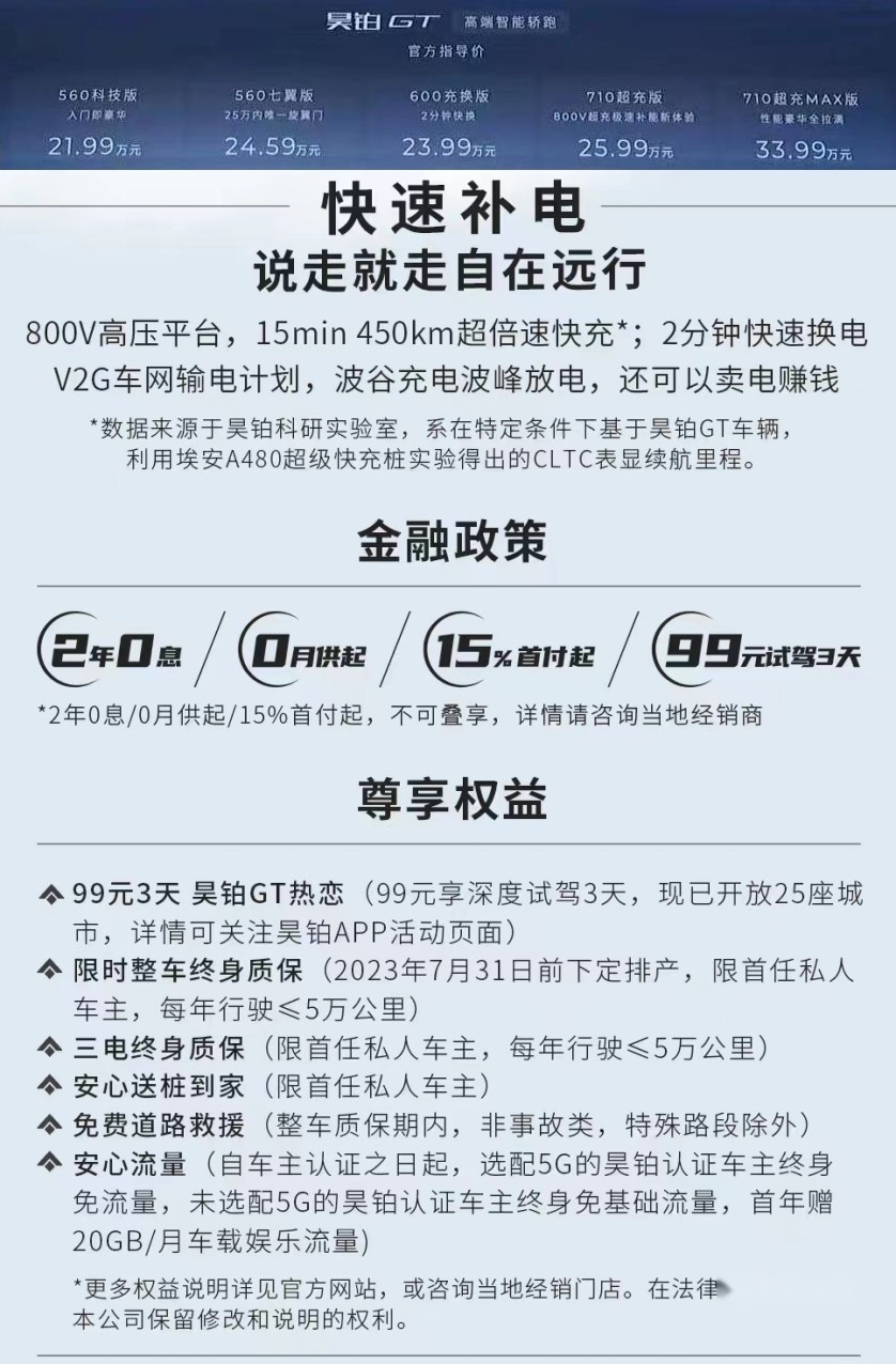 中国第20000000台新能源汽车——埃安昊铂GT正式上市