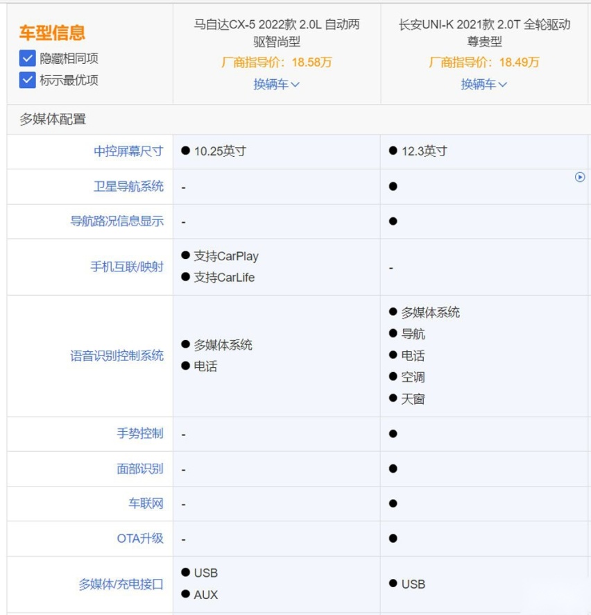 自主与合资的较量 看UNI-K如何硬刚CX-5